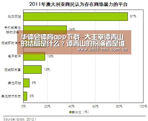 华体会体育app下载-大主宰谭青山的结局是什么?谭青山的扮演者是谁?(图2) 华体会官方平台